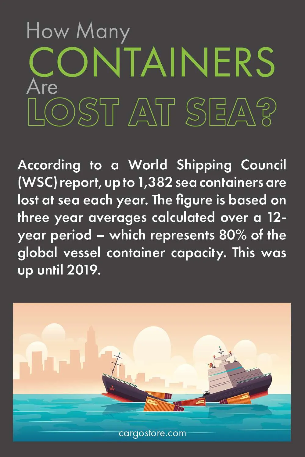 Containers Lost At Sea - Cargostore